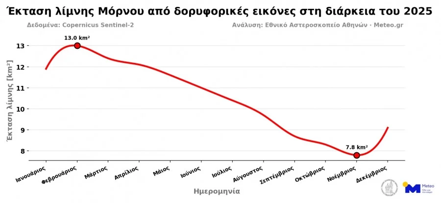 Λίμνη Μόρνου: Τι συνέβη στην τεχνητή λίμνη το 2025; Πώς ξεκίνησε το 2026; mornos2025.jpg