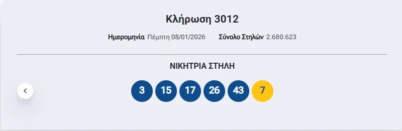 Διπλό τζακ ποτ στο Τζόκερ: Πόσα χρήματα θα μοιράσει στην κλήρωση της Κυριακής Διπλό τζακ ποτ στο Τζόκερ: Πόσα χρήματα θα μοιράσει στην κλήρωση της Κυριακής