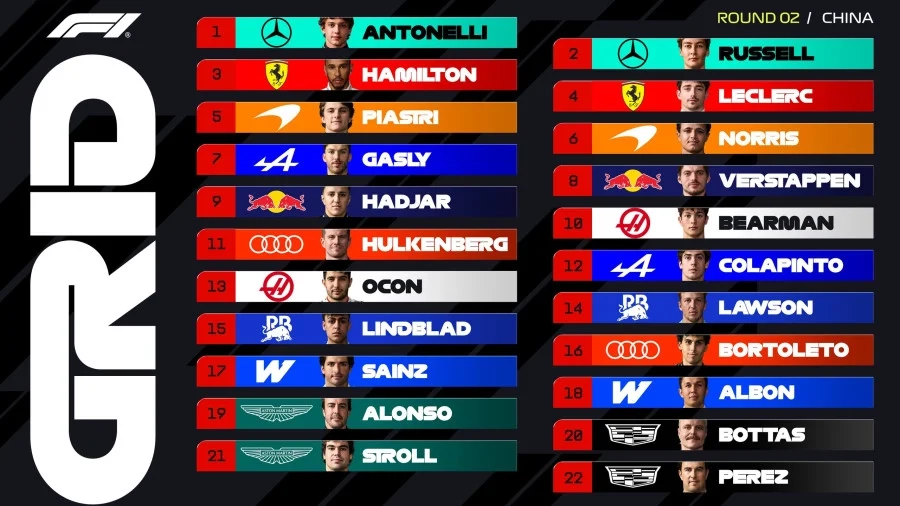 Formula 1: Ιστορική πρωτιά για τον Αντονέλι! - Έγινε ο νεότερος poleman στο «1-2» της Mercedes Formula 1: Ιστορική πρωτιά για τον Αντονέλι! - Έγινε ο νεότερος poleman στο «1-2» της Mercedes