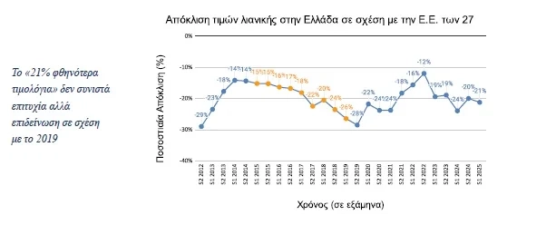 Ινστιτούτο Τσίπρα: Η Ελλάδα 4η ακριβότερη χώρα στην ΕΕ σε κόστη ενέργειας Ινστιτούτο Τσίπρα - Ενέργεια